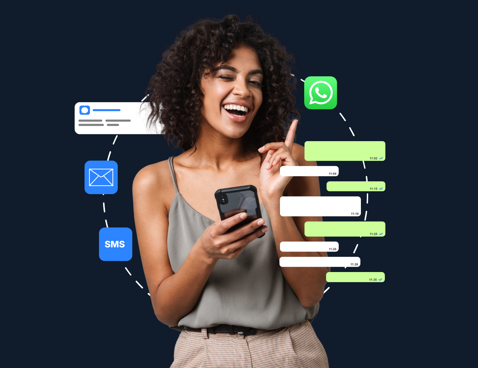 Canais Twikom — SMS, WhatsApp Business, RCS, Email e Voz