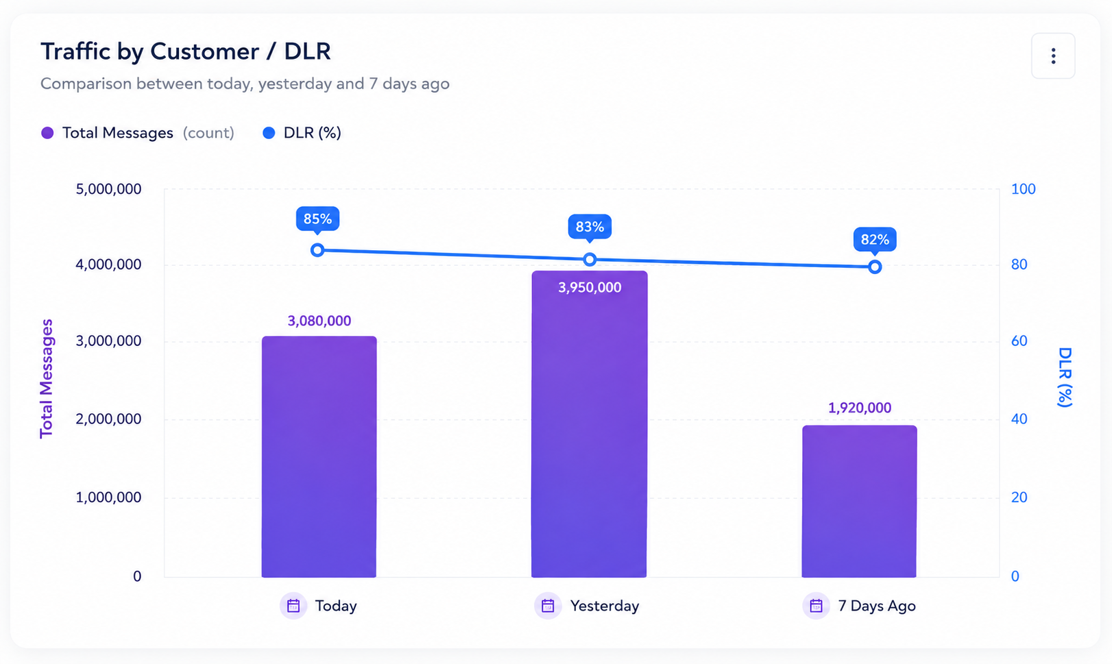 Dashboard Twikom — métricas e analytics em tempo real